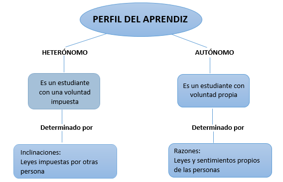 Etica Libertad Heteronomia Y Autonomia