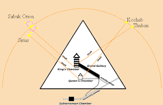 Lorong Piramida