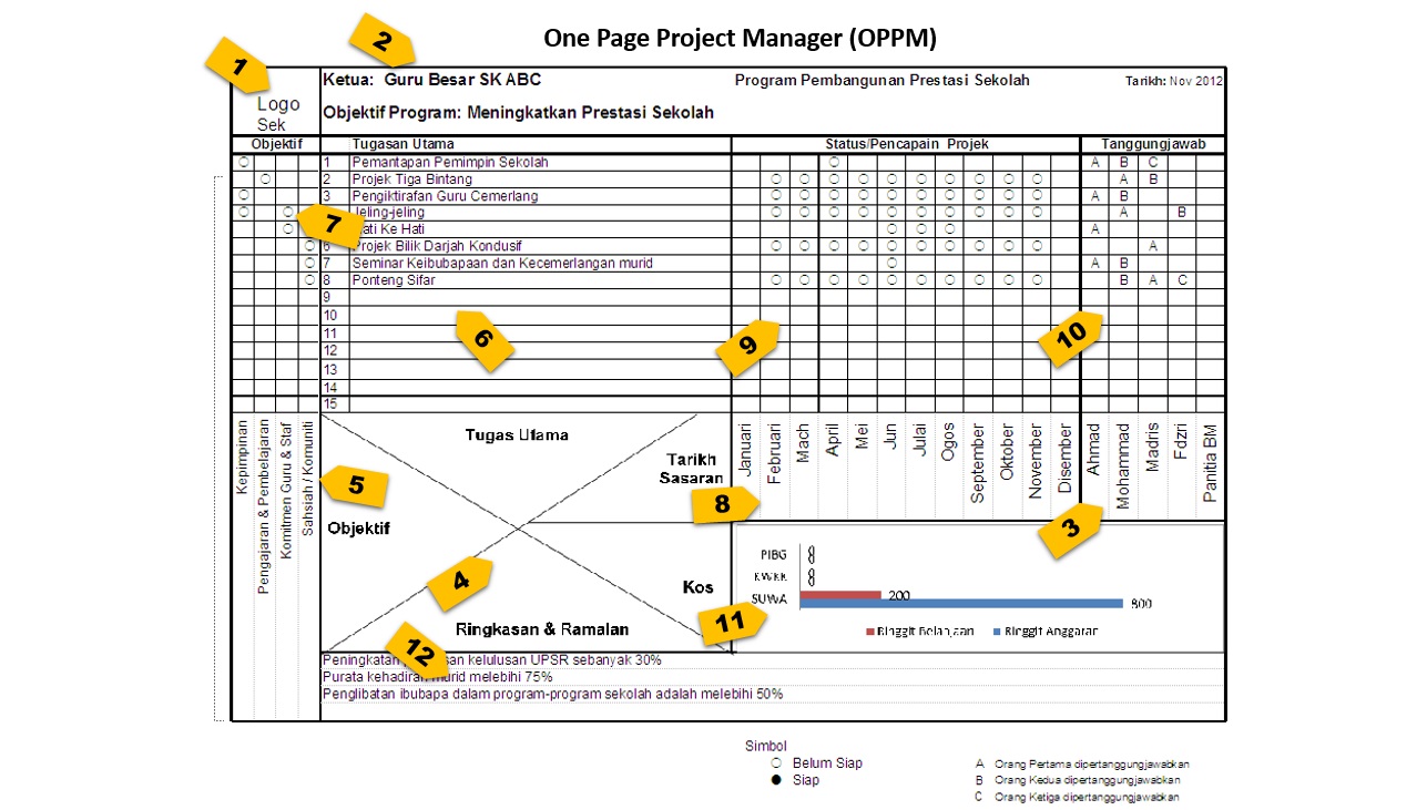 one page project manager