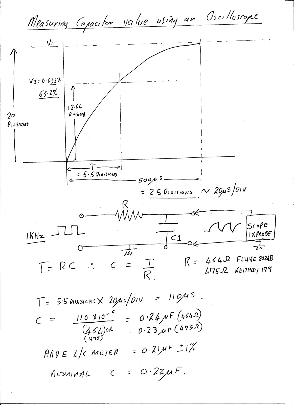 N4HAY / ZS6RSH Measuring Capacitor values with a Scope