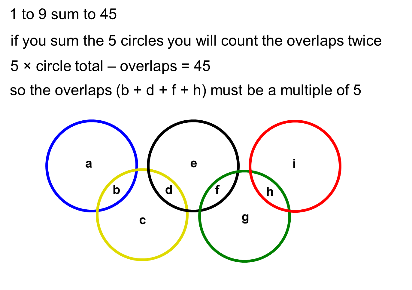 MEDIAN Don Steward mathematics teaching olympic rings