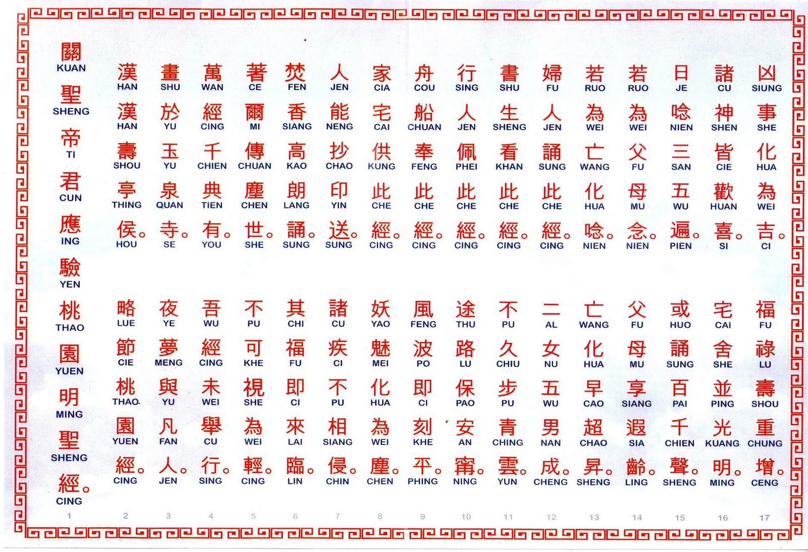 Sutra mantra Dewa Kwan Kong (kwan sheng ti ching) All