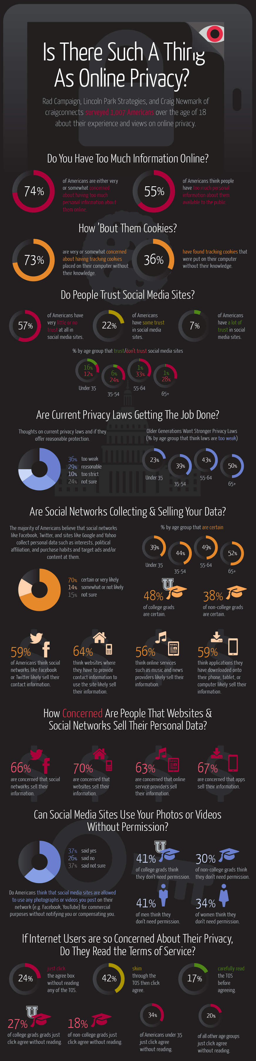 Is there such a thing as web privacy? #infographic