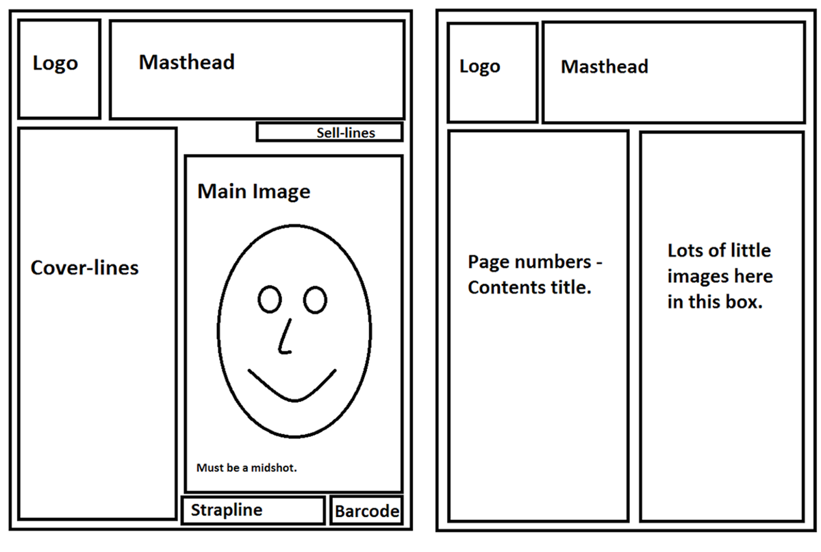 school magazine magazine outline template