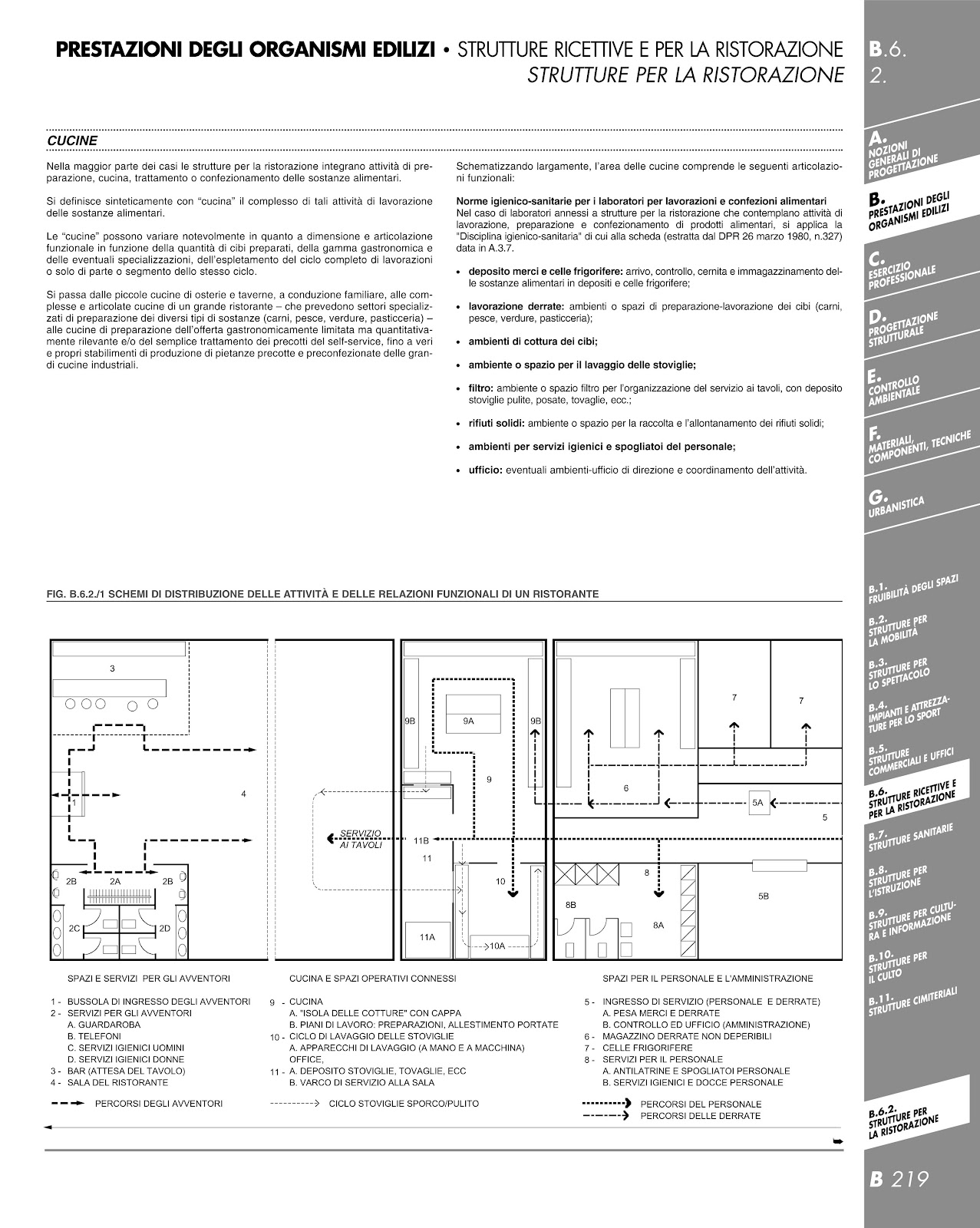 manuale dell architetto zevi pdf