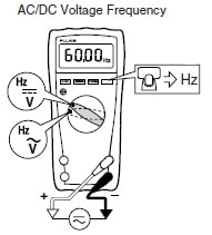Setup for measuring frequency of Ac & Dc voltage using fluke 179 multimeter Fluke 179 multimeter measuring set up of frequency of Ac & Dc voltage