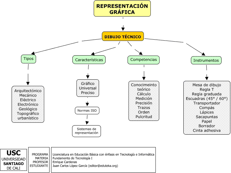 Trabajamos Las Descripciones Con Dibujos Y Sus Caracteristicas