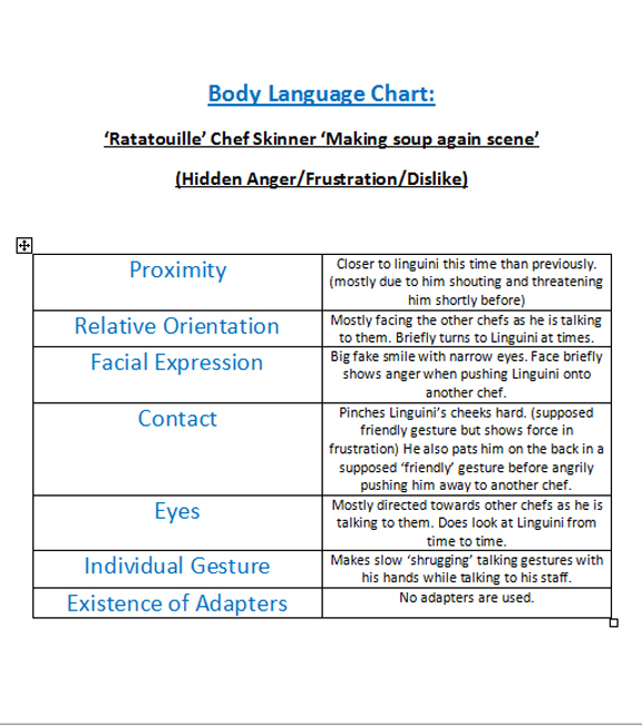 Body Language Chart