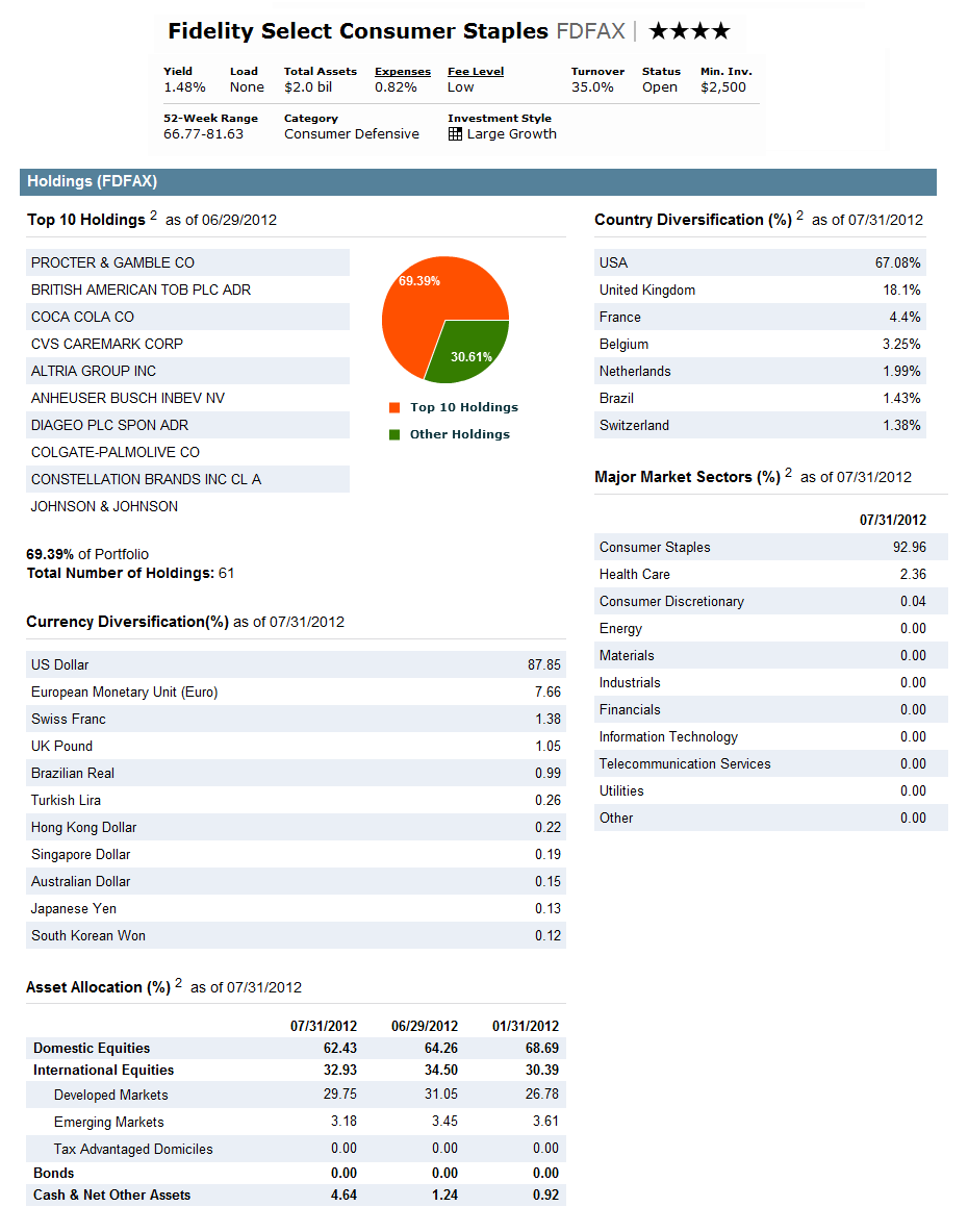 FIDELITY SELECT MUTUAL FUNDS fidelity select mutual funds: