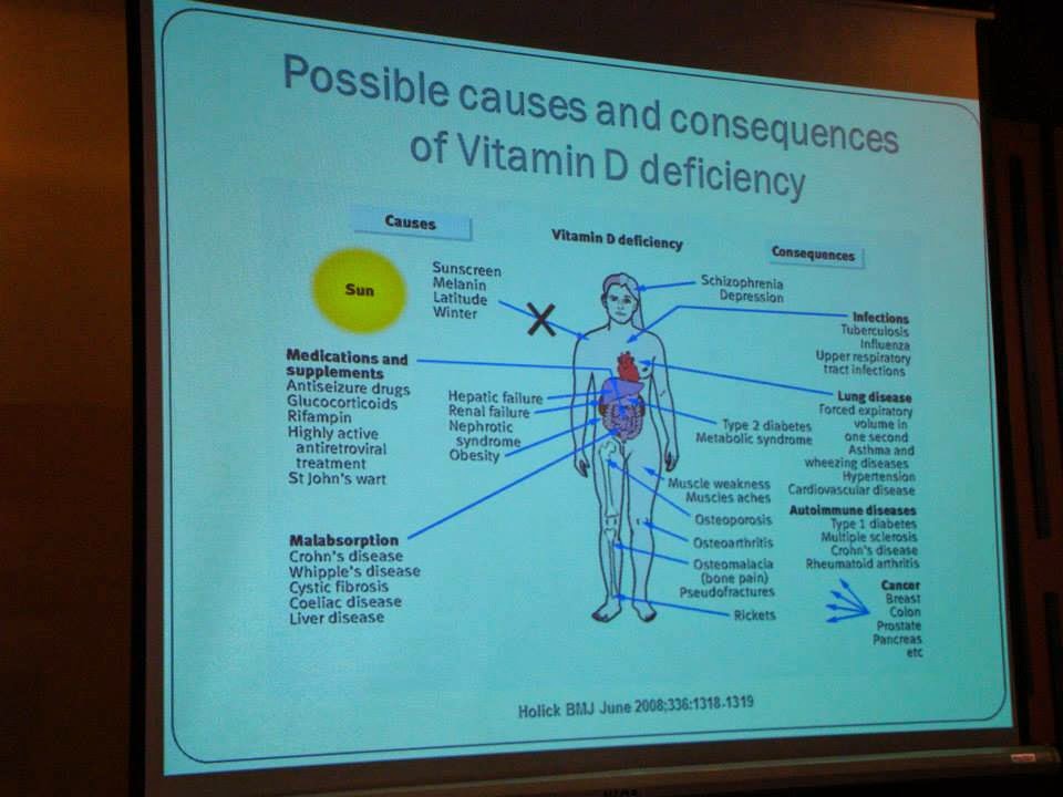 FortiD Vitamin D Supplement from Unilab