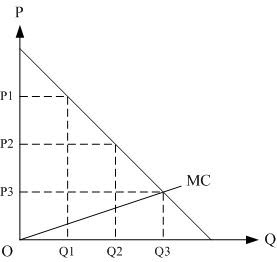 Proses Pembelajaran Diskriminasi Harga