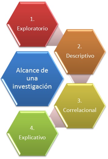 investigacion descriptiva ejemplos pdf