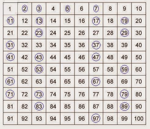 Hai Matematika Bilangan Prima