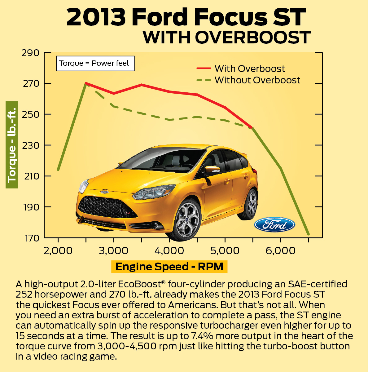 2010 - [Ford] Focus - Page 26 2013+ford+focus+st+overboost