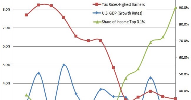 bell curve thesis sociology bell curve thesis sociology