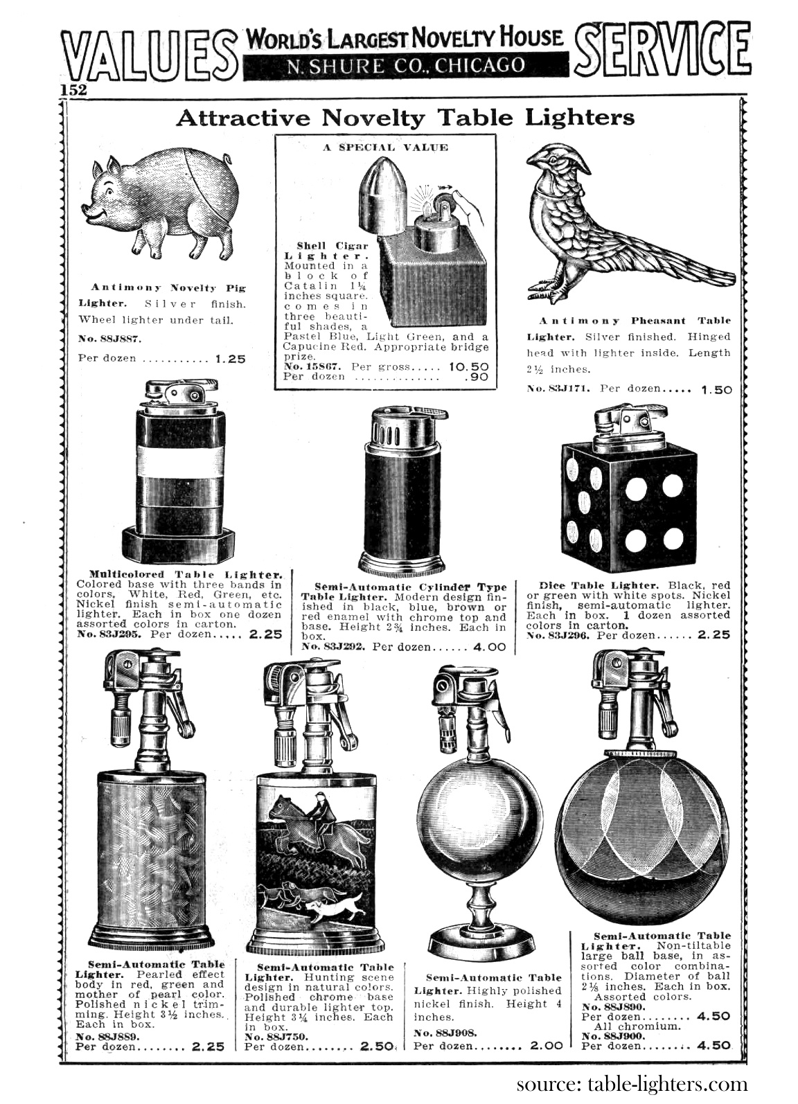 Table lighters collectors' guide Mail Order Catalog, N. Shure Co. 1939