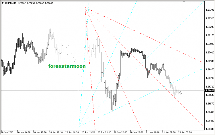 Mengungkap rahasia forex frento