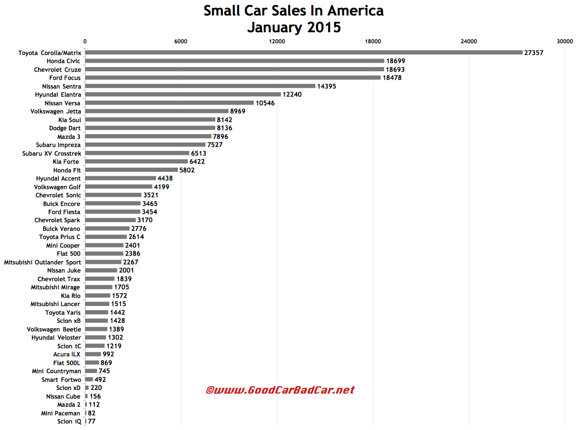 small sales