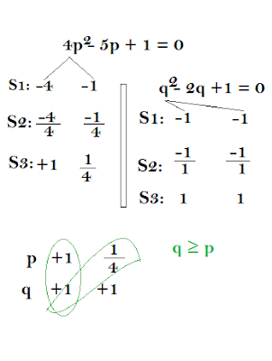 Quadratic Equations