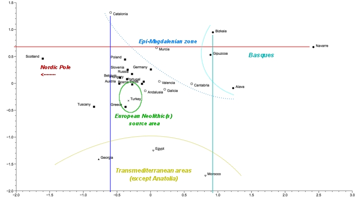 Neolithic Definition