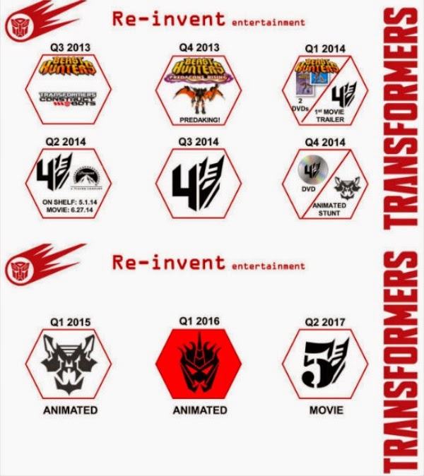 Transformers 5 Teaser Trailer