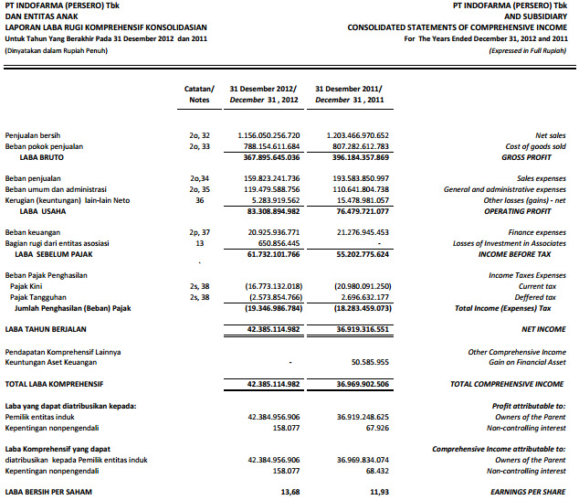 Fighting Spirit Tugas softskill 2 Contoh Laporan