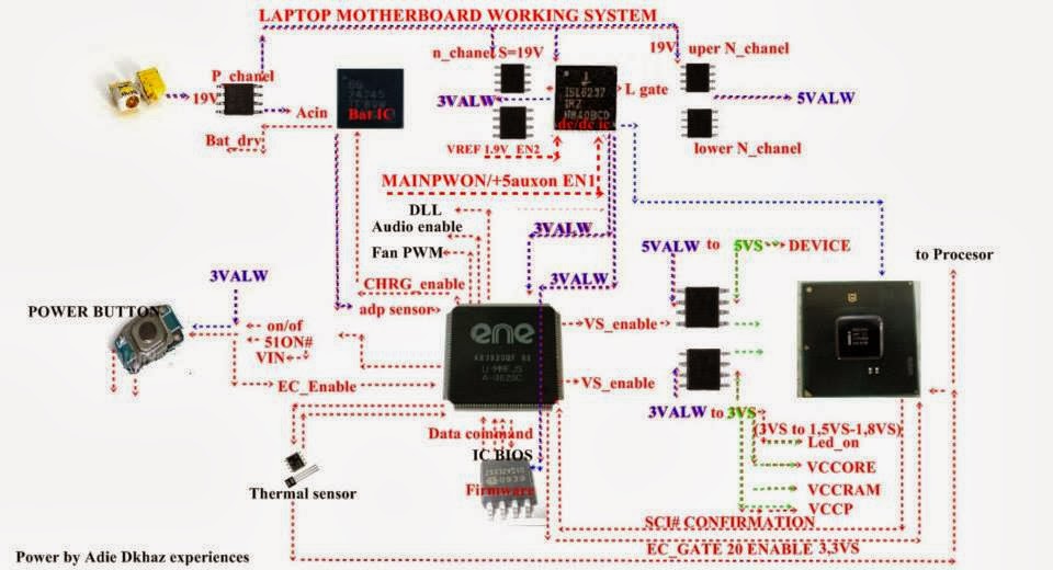 Laptop Motherboard Components And Their Functions Pdf 30 ##TOP## laptoppowersystem