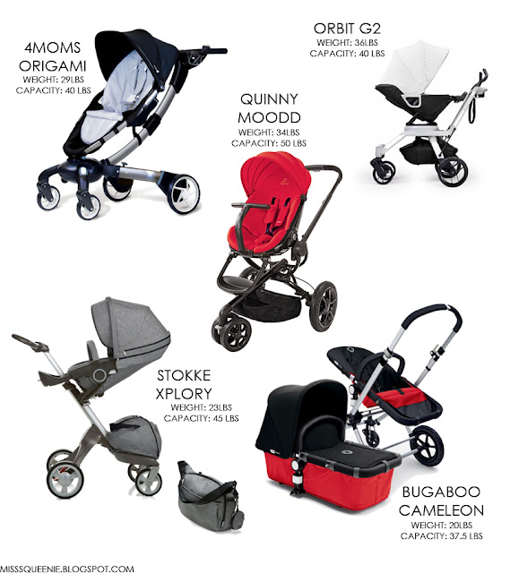 queenie stroller