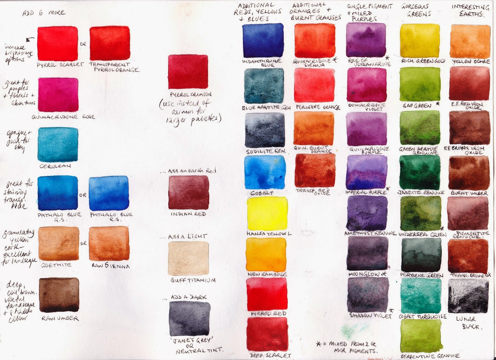 Jane Blundell Artist Just 6 Colours a lovely limited palette.