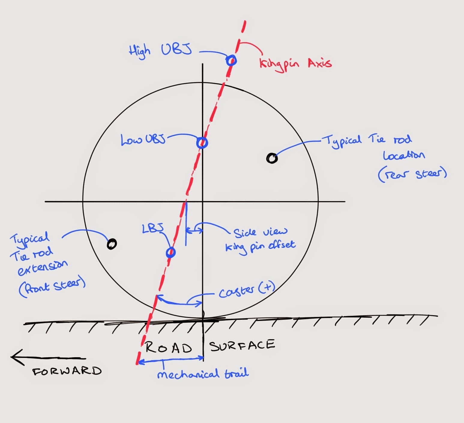 Designing Suspension Systems in Motorsport F1 Insight