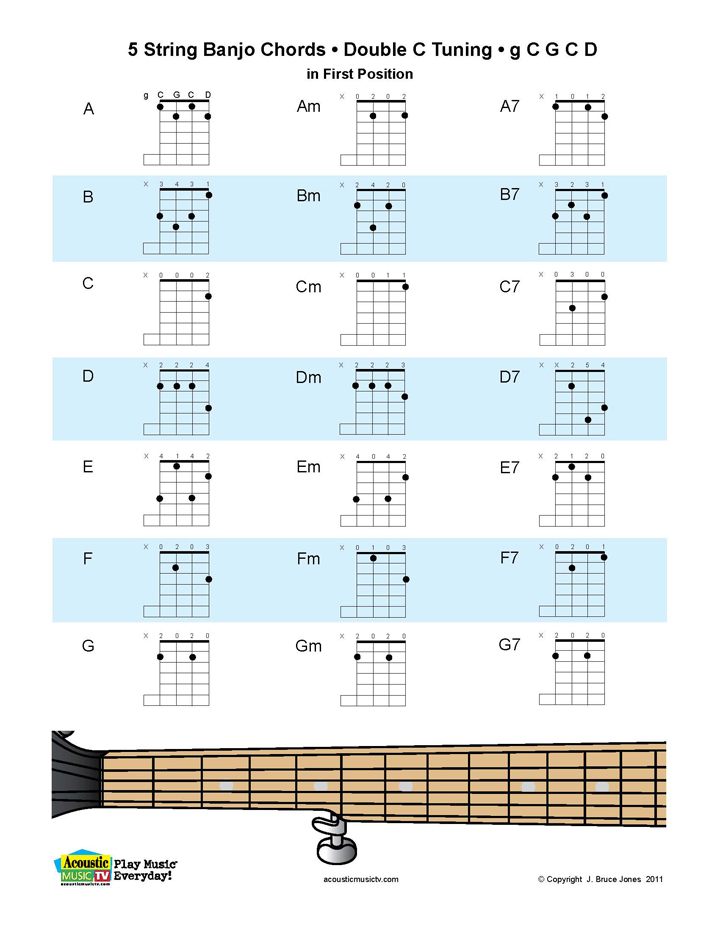 4 String Banjo Chord Chart