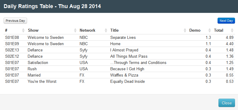 Final Adjusted TV Ratings for Thursday 28th August 2014