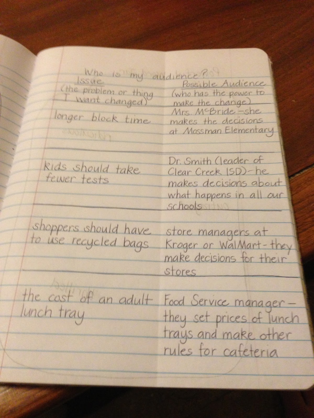 Essay on memo to persuade cafe 07 image