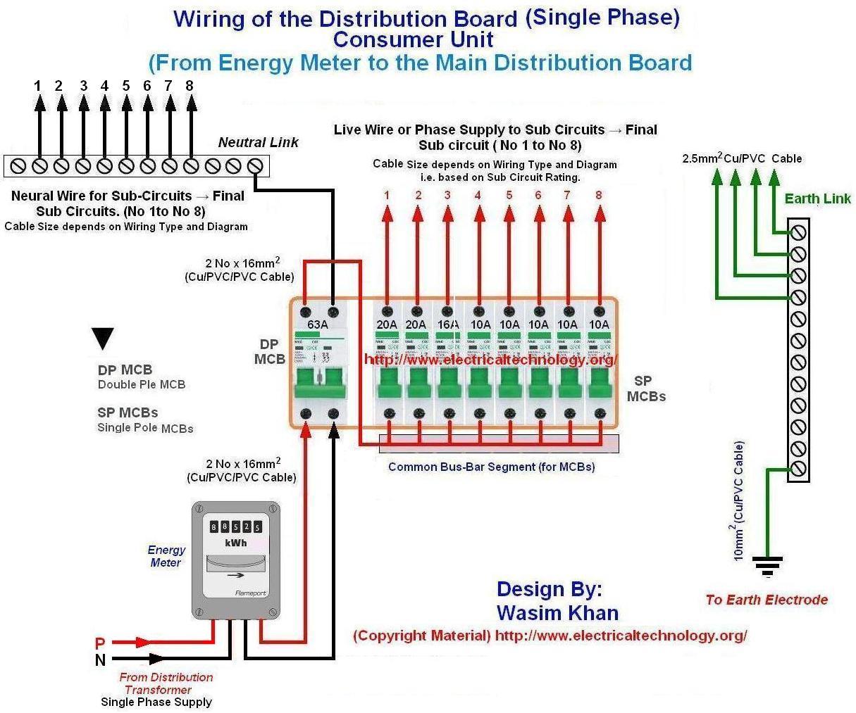 Wiring Of The Distribution Board   Single Phase  From