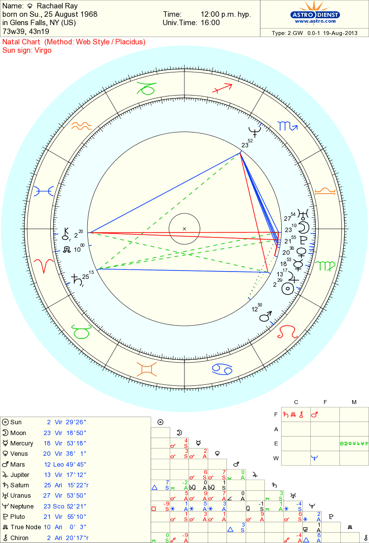 Anthony Bourdain Astrology Chart