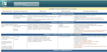 MAPA CURRICULAR