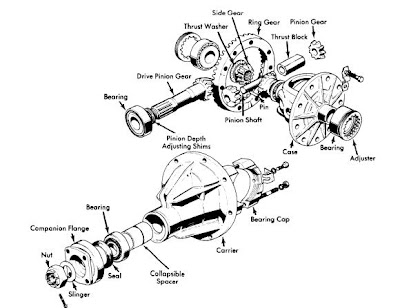 repair-manuals: Courier 1975-77 Drive Axles Repair Guide