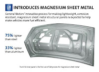 Magnesium Sheet Metal Testing
