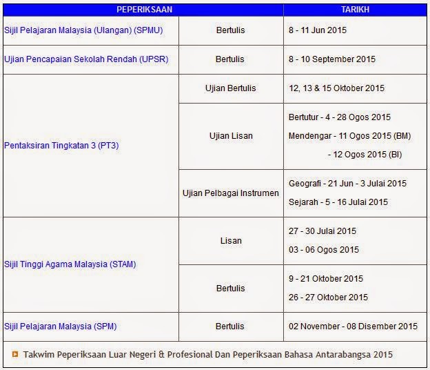 Upsr Muet Stpm Stam Pt3 Spm 2015 Date Exam Calendar Kalendar Takwim Peperiksaan Malaysia Students