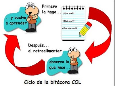 HEURISTICA Y MAS: ESTRATEGIAS DE METACOGNICION