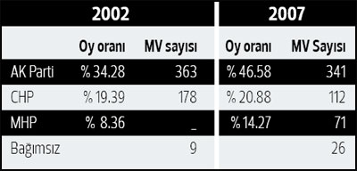 Abdullah Ozcelik Milletvekili Sayisi Ve Dagilimlari Bagimsiz Adaylarin Oy Hesabi Ve Genel Baraj Etkisi