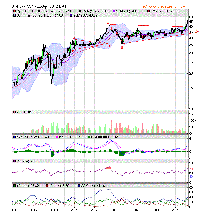 nexttrade BAT trading at an alltime high