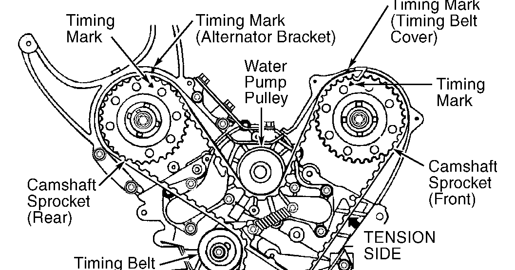 to RJ AUTO SERVICE AND TIRES INC. The purpose of a Timing Belt