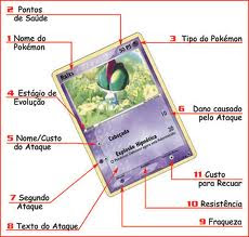 Estrutura da Carta de Pokémon