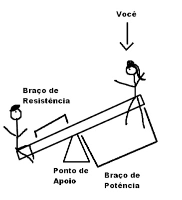 Remédio de gente por uma potência de salsa