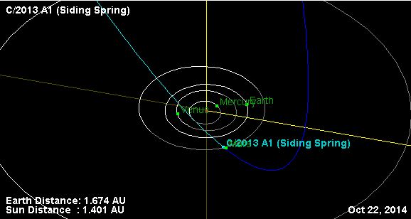  Seguimiento del Cometa #C/2013 A1 Siding Spring rumbo a Marte . Siding+spring+comet+path+6