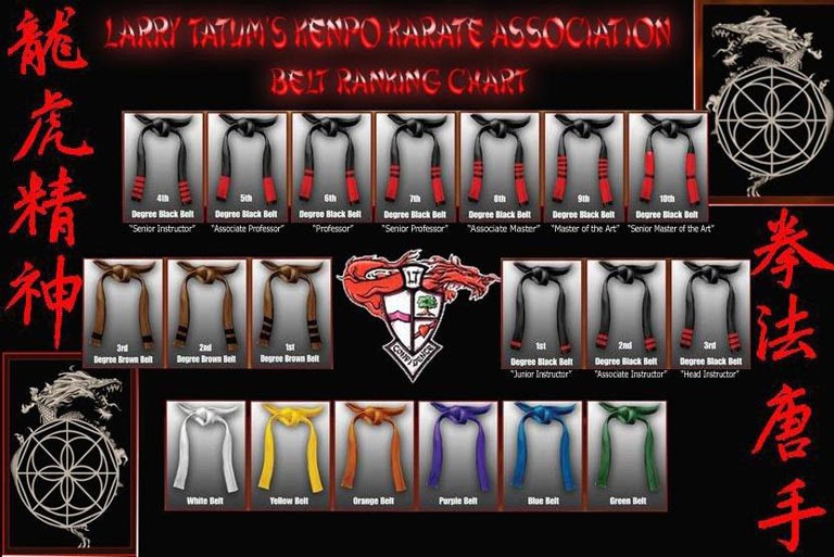 KENPOTENERIFE"_______ GRADOS EN KENPO LTKKA