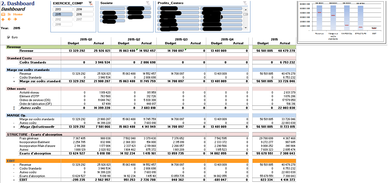 MODELE TABLEAU DE BORD EXCEL GRATUIT.XLS, Galerie Creation 