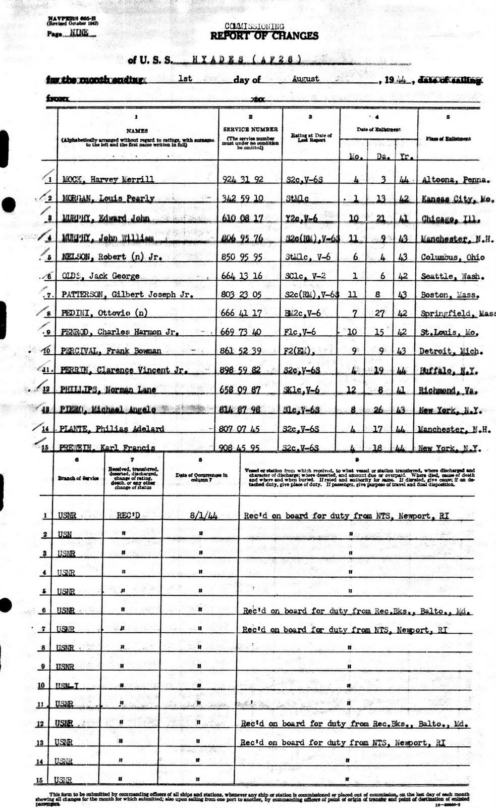 national archives U.S. World War II Navy Muster Rolls, 1938-1949 national archives U.S. World War II Navy Muster Rolls, 1938-1949