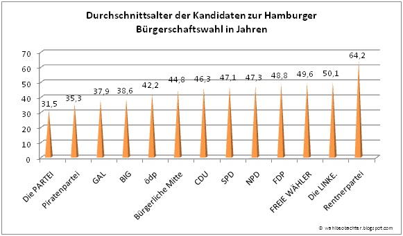 Meine Reise Hamburger Fischmarkt